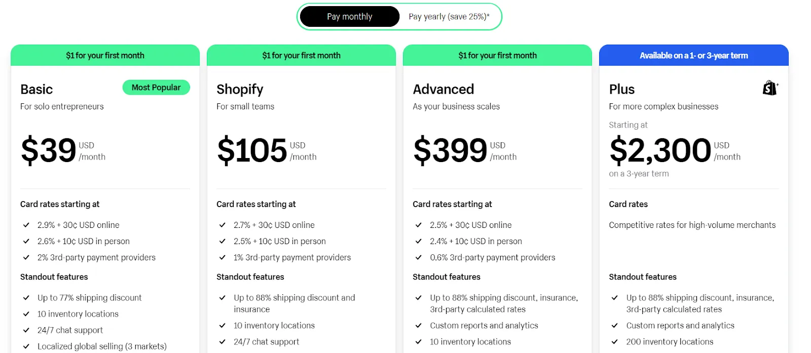 Subscription fees